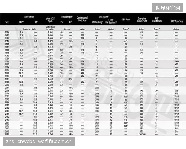 提升1.8环的潜在优势：世界箭联数据显示，使用经过光电检测的箭杆，70米射准成绩的平均环值和稳定性显著提高